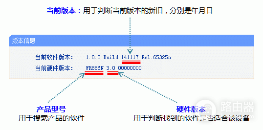 Fi安全漏洞危及自己路由器-路由器安全问题