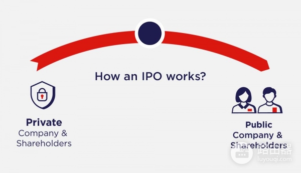 2026加密IPO热潮哪些最有潜力？Kraken、BitGo、Ledger