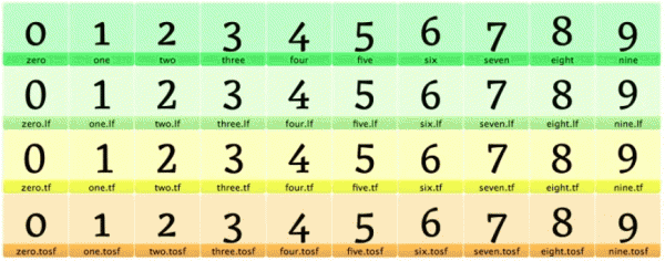 word字体编号样式含义详解，均衡与列表线型有什么区别？