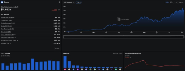 什么是Base Layer-2网络?Base Layer-2技术与生态优势