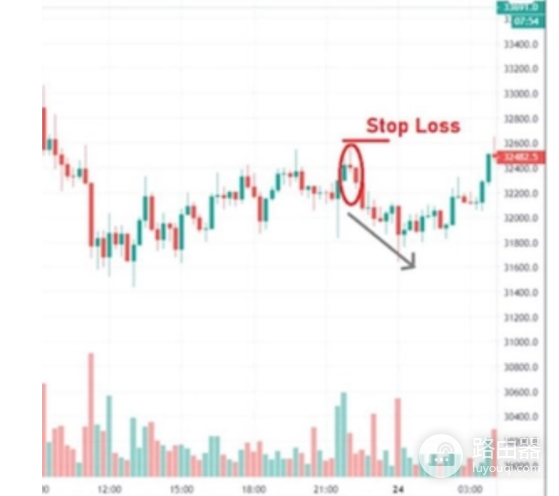 什么是止损订单和止损限价订单? 止损订单和止损限价订单的优缺点