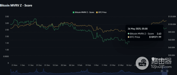 如何判断加密货币牛市到来? 加密货币牛市到来的常见指标有哪些?