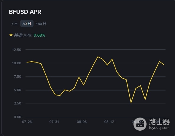 BFUSD是什么?和USDT有什么区别?