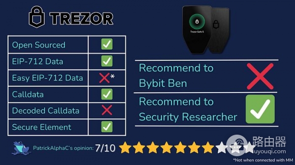 2026年最适合中国投资者硬件钱包的排名测评Top10