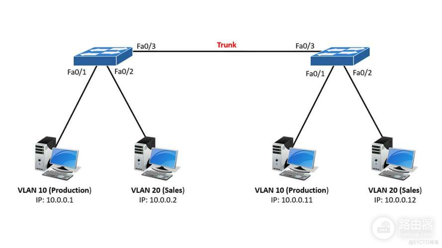 vlan路由器的广播域名是什么（vlan路由器的广播域名是哪个）