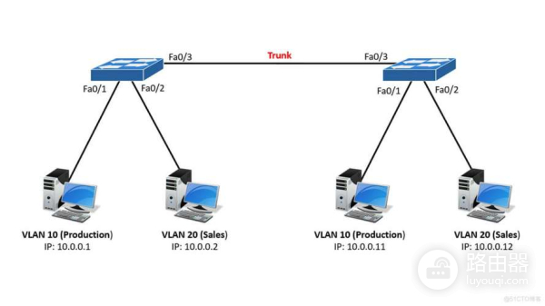 vlan路由器的广播域名是什么（vlan路由器的广播域名是哪个）