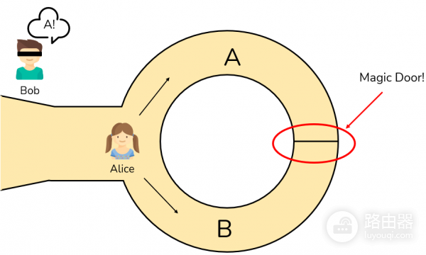 零知识证明（ZKP） 是什么？ZKP的程序逻辑本质