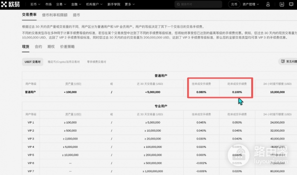 碧安还是欧逸？手续费、钱包、安全性，全面对比！