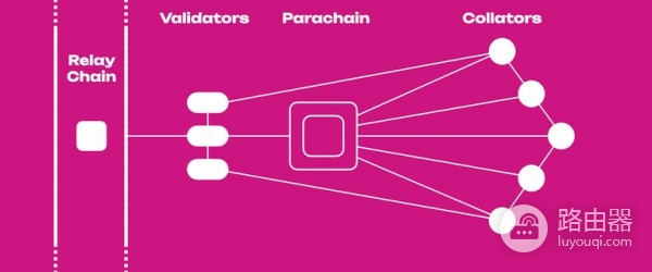 Heima (HEI)币是什么?Heima网络结构身份和多链如何结合