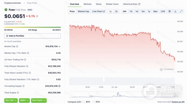 FUSE币市什么？Fuse为什么是稳定币和支付赛道的黑马？