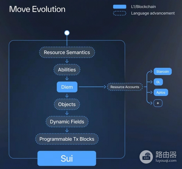 SUI是什么代币？Sui公链到底值不值得关注
