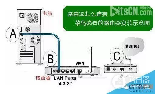 宽带怎么设置路由器(电脑如何设置路由器dns)