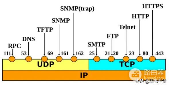 四层交换技术-四层交换机
