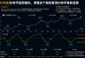 CVDD 是什么？读懂这个指标，看清比特币每轮底部