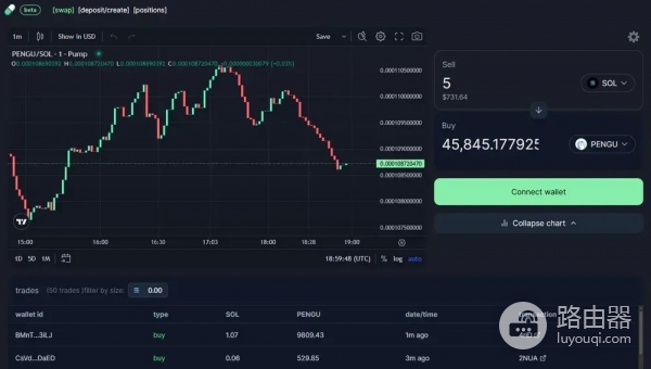 想自己发meme币？一文读懂Pump.fun上发币流程