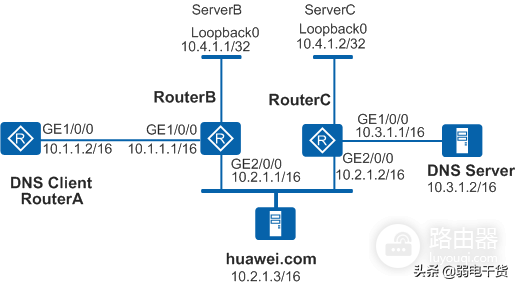 华为路由器怎么配置DNS(华为如何调试路由器)