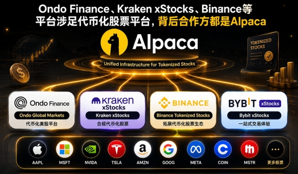 Alpaca到底是谁？悄悄垄断94%代币化股票市场