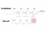 零知识卷叠是什么？Rollups技术如何突破扩展瓶颈