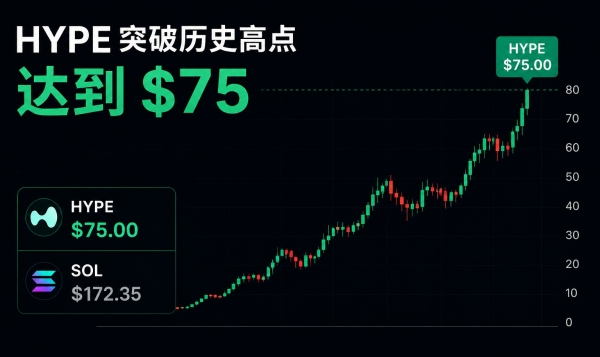HYPE突破历史高点超越SOL，Hyperliquid凭什么在熊市中逆势创新高？