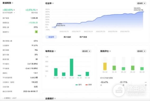 BingX跟单功能怎么用？BingX平台官方App下载地址