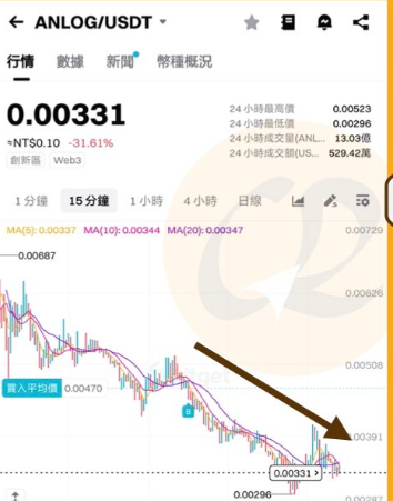 Bitget PoolX是什么? 和Launchpool有什么区别?