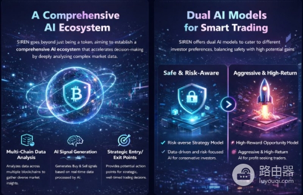 SIREN币是什么？如何利用SIREN进行数据驱动交易