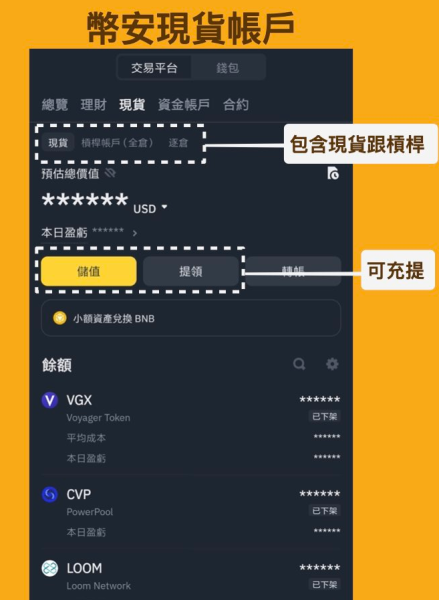 币安现货账户和资金账户有什么区别?互相之间如何转账?