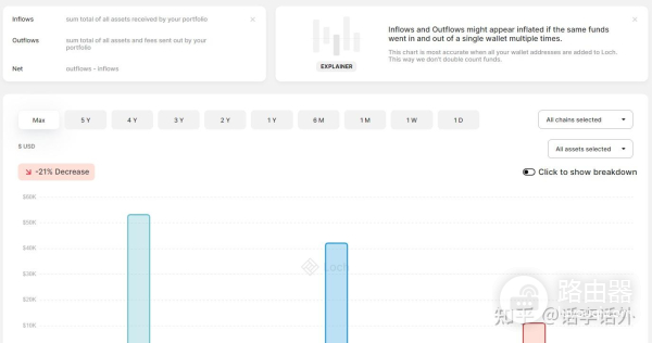 Defi投资组合跟踪工具大全,如何高效追踪你的加密资产?