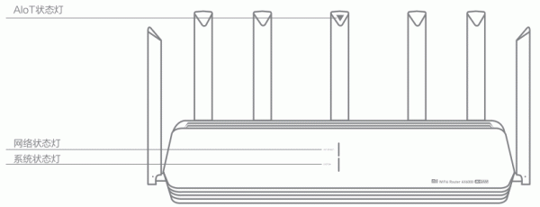小米路由器指示灯颜色都是什么意思？小米AX6000橙灯常亮