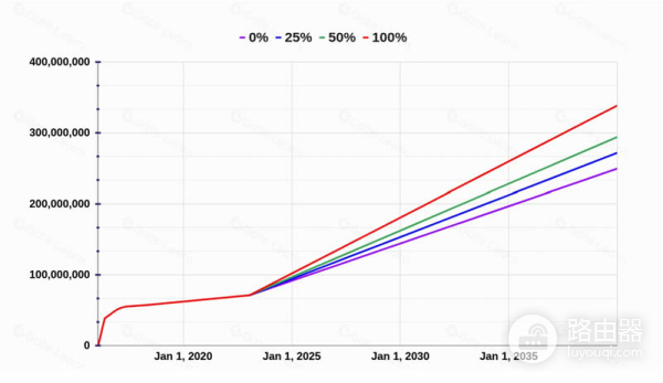 PIVX(PIVX)币是什么?PIVX的隐私币技术与生态
