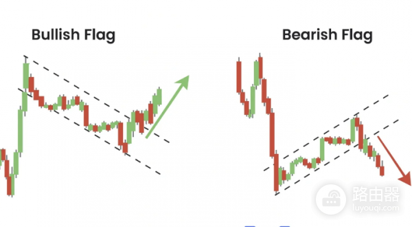 加密货币交易里的旗形形态是什么? 如何分析旗形形态?