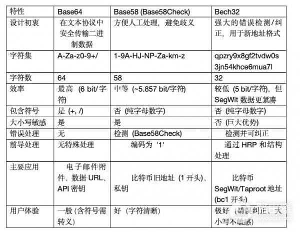 钱包地址怎么生成?UTXO模型和找零地址