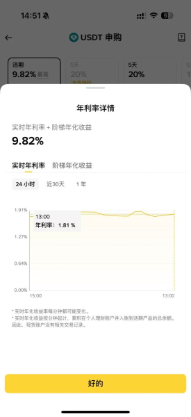 RWUSD是什么?如何在币安轻松享有美债收益