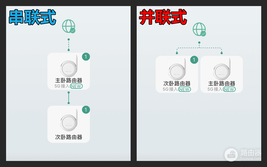 入户500M，两堵墙外卡成狗？如何用好锐捷小兔子改善家庭网络环境