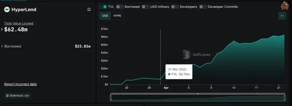 如何在HypeVM上通过挖矿赚取丰厚收益?
