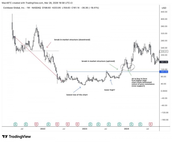 新手K线图怎么看？如何判断值不值得买