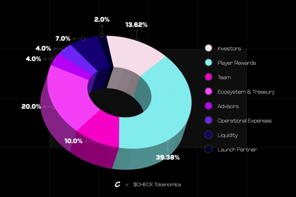 Anichess怎么玩？CHECK代币有什么用