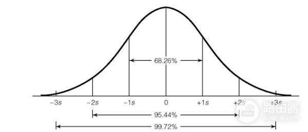 布林通道是什么? 如何利用布林通道预测虚拟币价格走势?