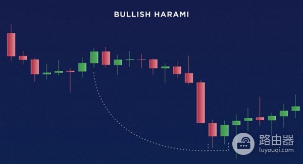 什么是蜡烛图（K线）？加密货币交易必学