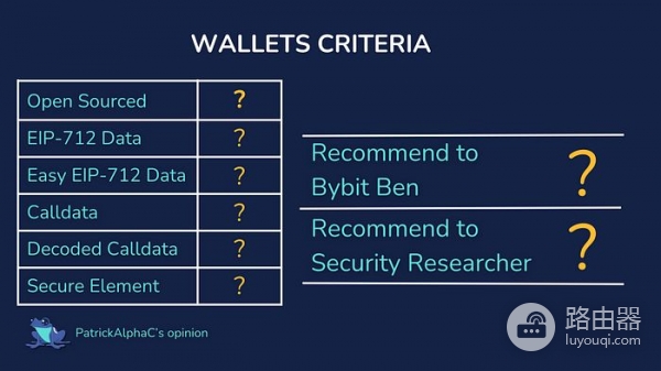 2026年最适合中国投资者硬件钱包的排名测评Top10