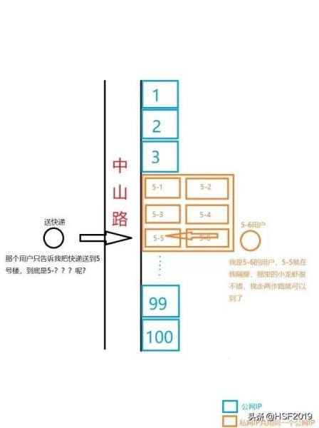 自建服务器怎么固定ip(路由器如何固定自己的ip)