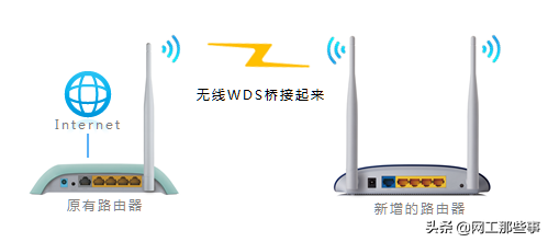 多台路由器如何串联(有个路由器多台电脑如何上网)