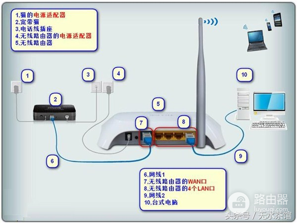 无线路由器的设置与WIFI密码更改和隐藏-如何改450m无线路由器的密码