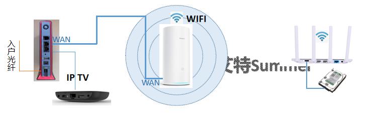 路由器加U盘搭建简单的家庭NAS服务器(路由器如何建立服务器)