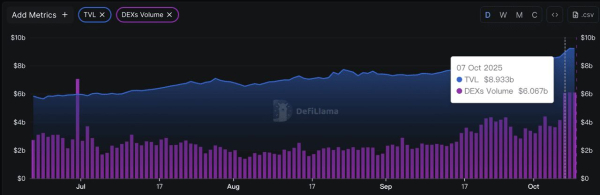 从Defi到迷因币BNB Chain的全方位扩张