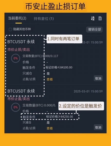 止盈止损怎么用？新手止盈止损技巧