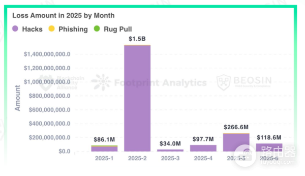 什么是去中心化钱包诈骗? 加密钱包常见的诈骗手法有哪些?