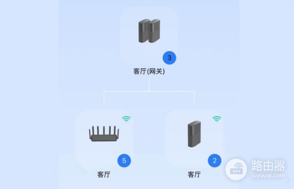 无线Mesh与传统wifi:哪个更适合你的家庭网络?