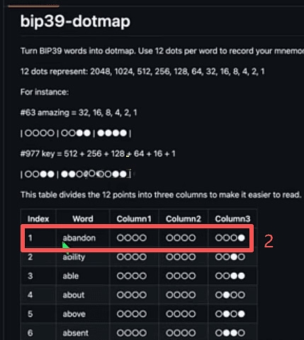 助记词怎么做金属备份？钢板打孔实操教程
