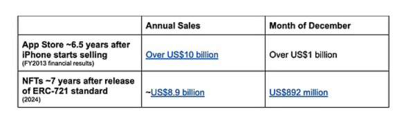 为什么NFT不只是数字艺术品？